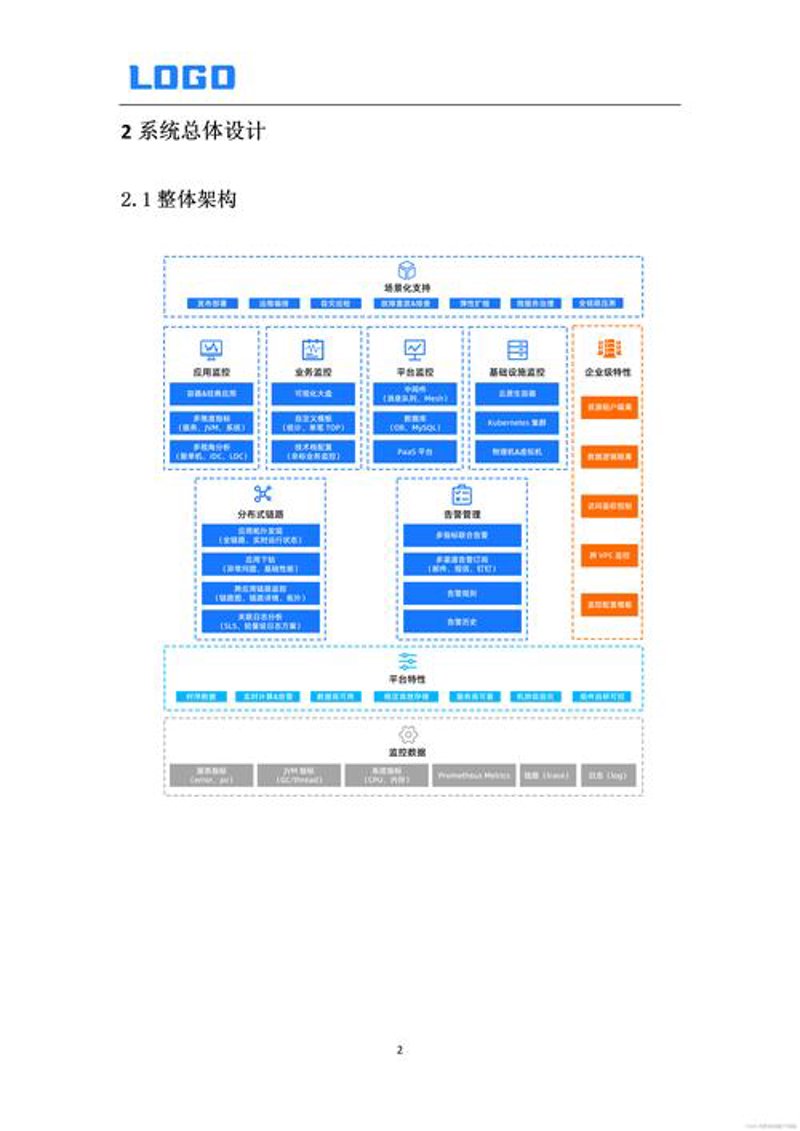 云平台搭建