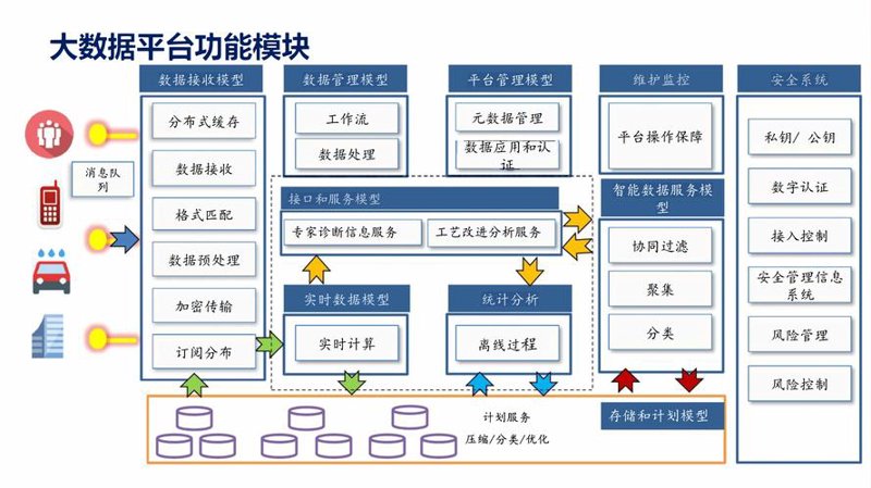 软件开发外包:轻松拥有专属团队